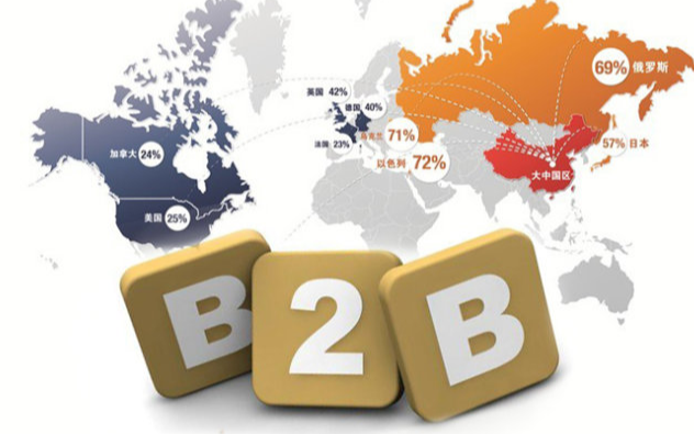 b2b模式的网站是什么?B2B平台分享